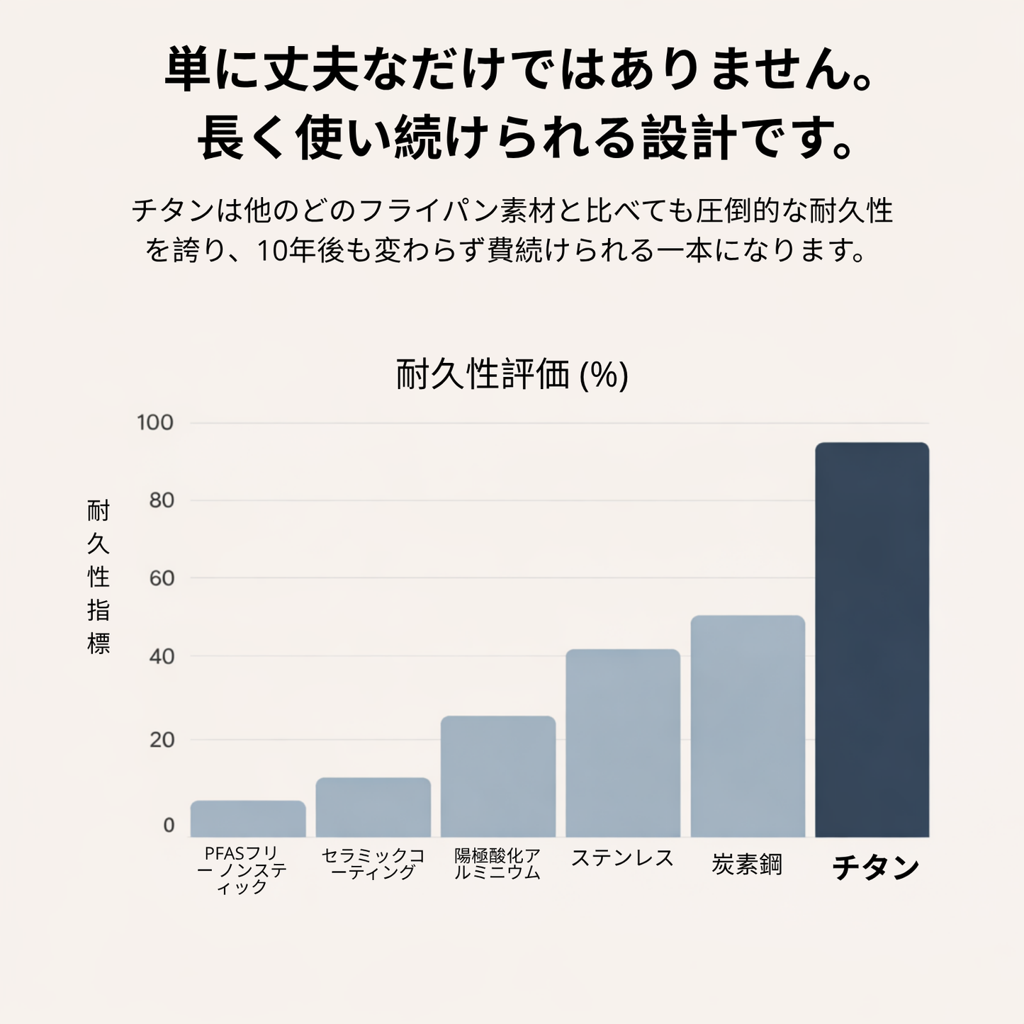 チタン製究極のキッチンセット
